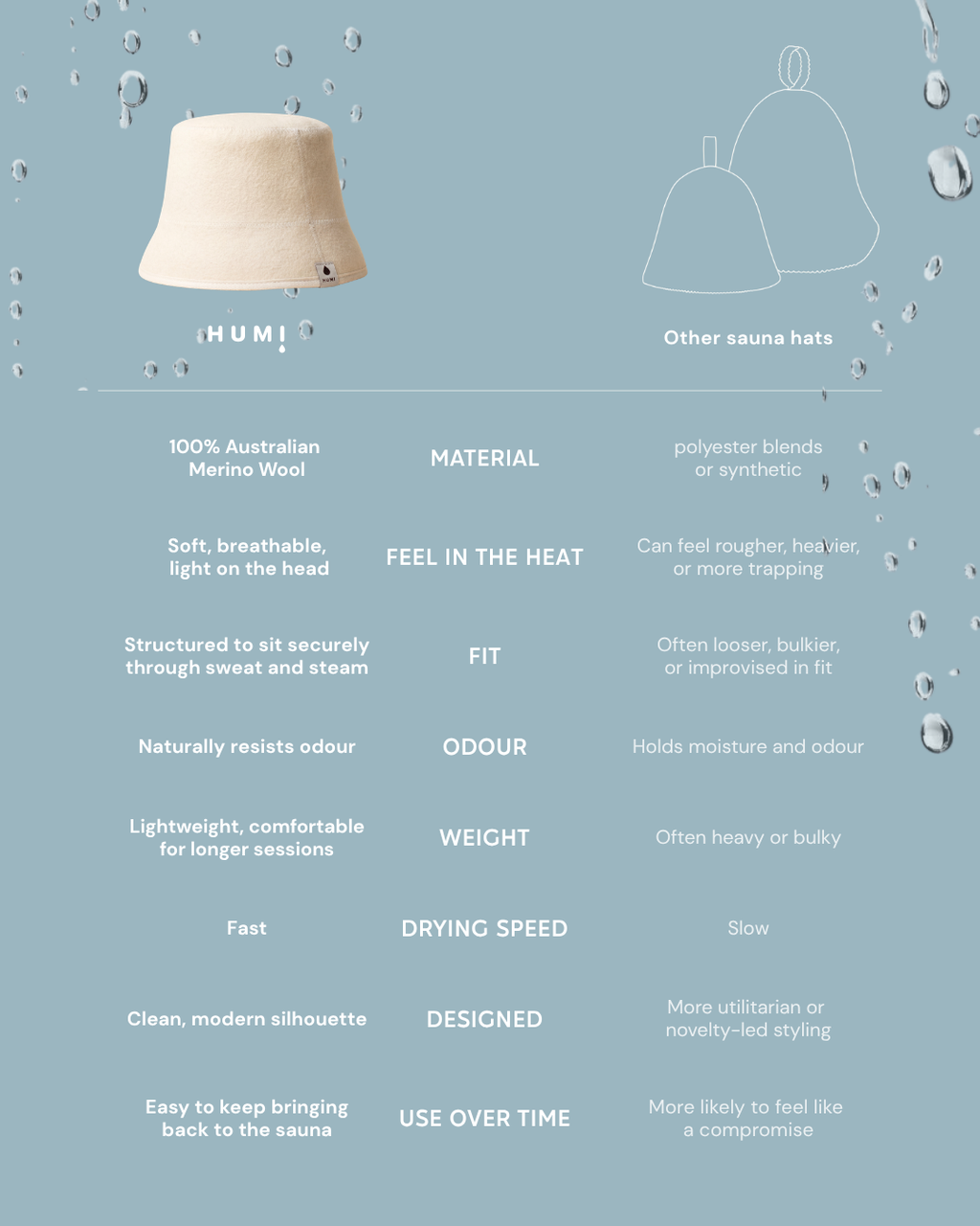 Humi Sauna Hat
